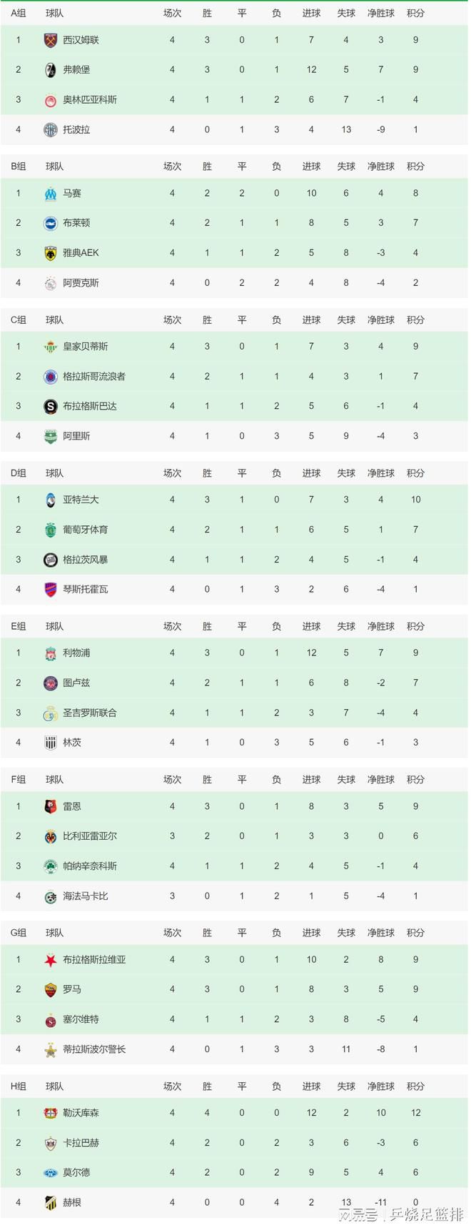 鉴于近年本土青训的离队和加拉格尔8岁就加入俱乐部的事实，出售他还可能会遭到切尔西球迷的强烈反对。